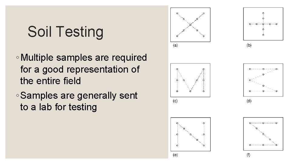 Soil Testing ◦ Multiple samples are required for a good representation of the entire