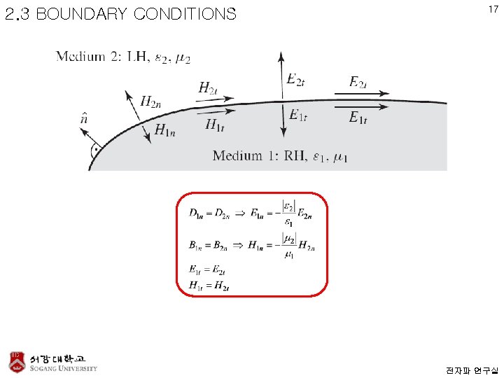 2. 3 BOUNDARY CONDITIONS 17 전자파 연구실 