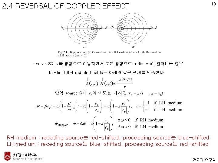 18 2. 4 REVERSAL OF DOPPLER EFFECT source S가 z축 방향으로 이동하면서 모든 방향으로