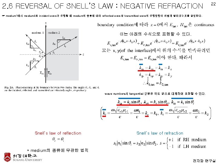 2. 6 REVERSAL OF SNELL’S LAW : NEGATIVE REFRACTION 22 ☞ medium 1에서 medium