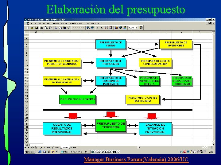 Elaboración del presupuesto Manager Business Forum(Valencia) 2006/UC Elaboración del presupuesto Manager Business Forum(Valencia) 2006/UC