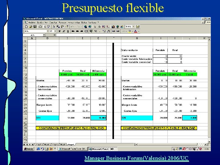 Presupuesto flexible Manager Business Forum(Valencia) 2006/UC Presupuesto flexible Manager Business Forum(Valencia) 2006/UC