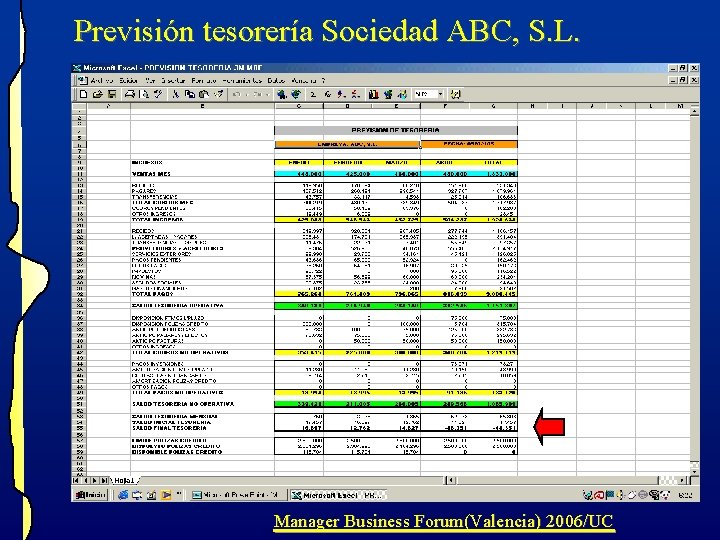 Previsión tesorería Sociedad ABC, S. L. Manager Business Forum(Valencia) 2006/UC Previsión tesorería Sociedad ABC, S. L. Manager Business Forum(Valencia) 2006/UC