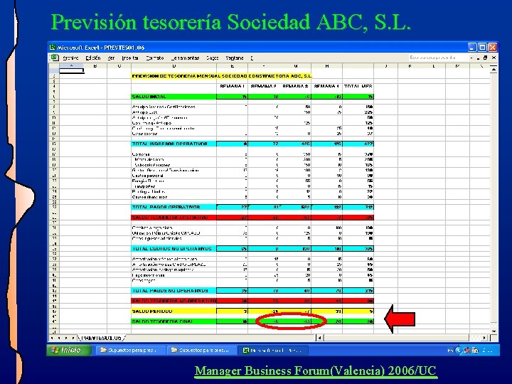 Previsión tesorería Sociedad ABC, S. L. Manager Business Forum(Valencia) 2006/UC Previsión tesorería Sociedad ABC, S. L. Manager Business Forum(Valencia) 2006/UC