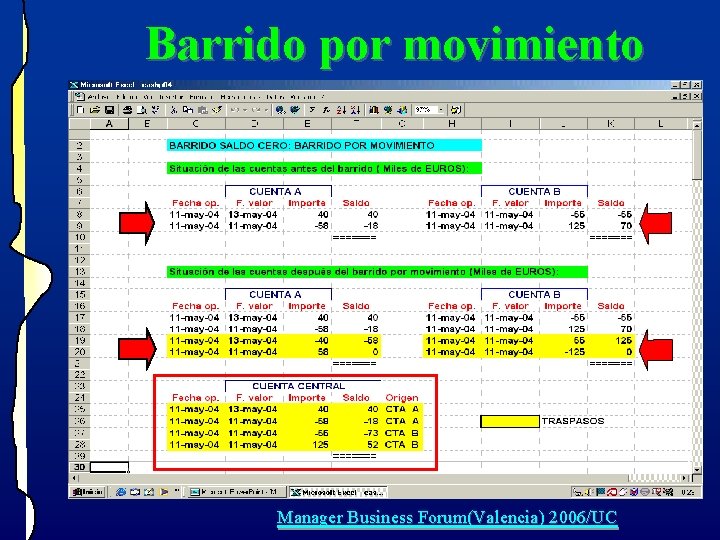Barrido por movimiento Manager Business Forum(Valencia) 2006/UC Barrido por movimiento Manager Business Forum(Valencia) 2006/UC