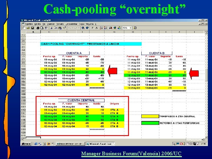 Cash-pooling “overnight” Manager Business Forum(Valencia) 2006/UC Cash-pooling “overnight” Manager Business Forum(Valencia) 2006/UC