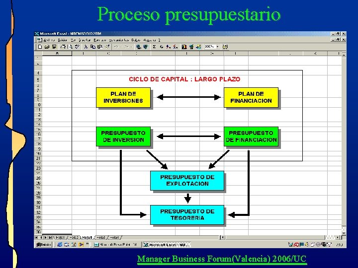 Proceso presupuestario Manager Business Forum(Valencia) 2006/UC Proceso presupuestario Manager Business Forum(Valencia) 2006/UC