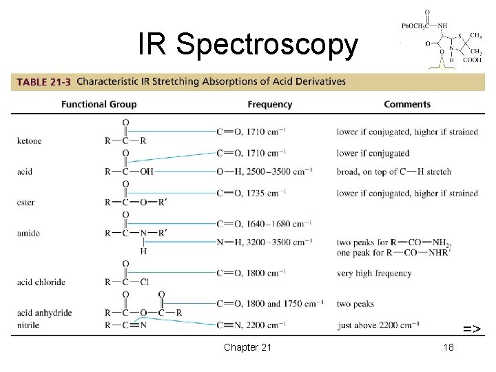 IR Spectroscopy => => Chapter 21 18 