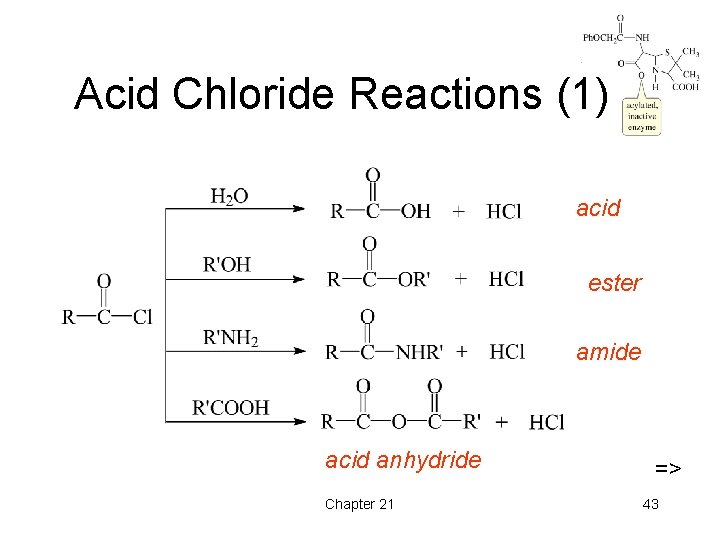 Acid Chloride Reactions (1) acid ester amide acid anhydride Chapter 21 => 43 