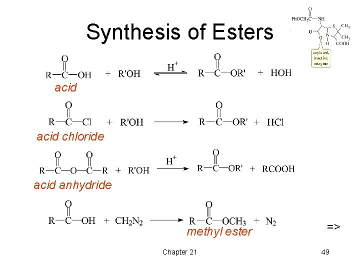 Synthesis of Esters acid chloride acid anhydride methyl ester Chapter 21 => 49 