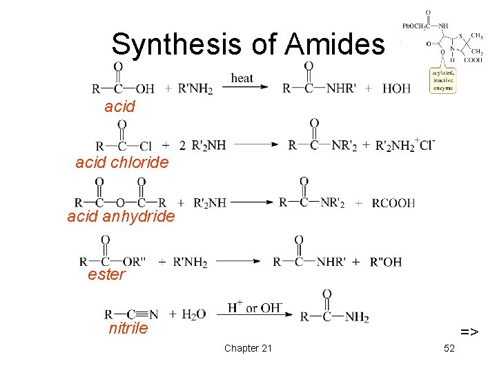 Synthesis of Amides acid chloride acid anhydride ester nitrile => Chapter 21 52 