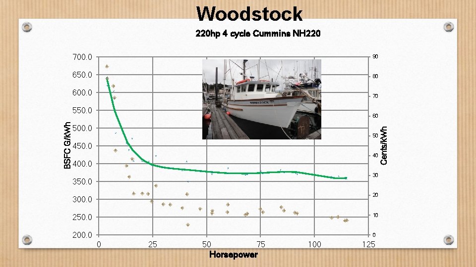 Woodstock 220 hp 4 cycle Cummins NH 220 700. 0 90 650. 0 80