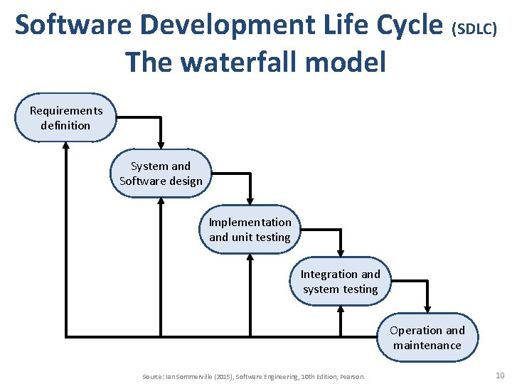 Software Development Life Cycle (SDLC) The waterfall model Requirements definition System and Software design