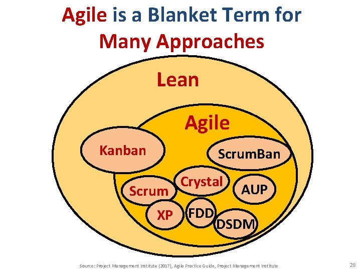 Agile is a Blanket Term for Many Approaches Lean Agile Kanban Scrum. Ban Scrum