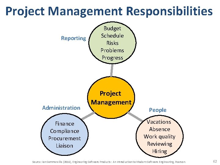 Project Management Responsibilities Reporting Administration Finance Compliance Procurement Liaison Budget Schedule Risks Problems Progress