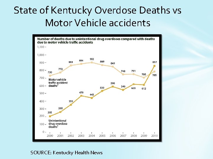 The Deployment Of Naloxone To Prevent Opiate Overdose