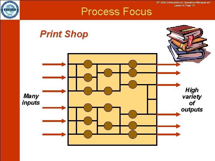 Process Focus OP 2202: Introductions to Operations Management Lesson 5, Page 14 Print Shop