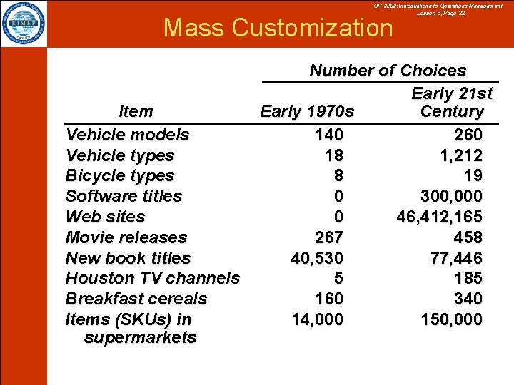 OP 2202: Introductions to Operations Management Lesson 5, Page 22 Mass Customization Item Vehicle