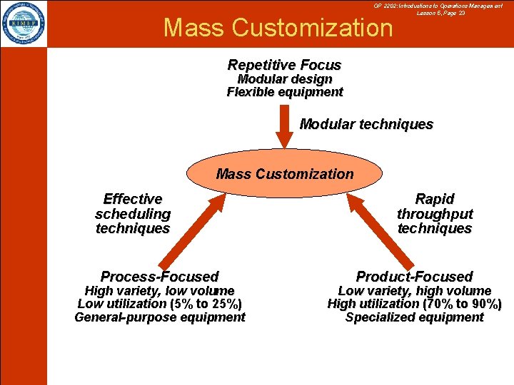 OP 2202: Introductions to Operations Management Lesson 5, Page 23 Mass Customization Repetitive Focus