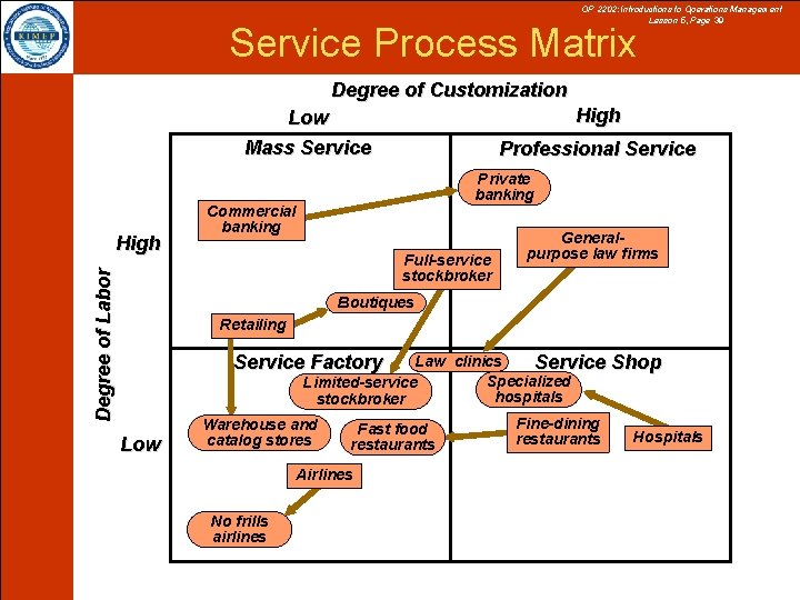 OP 2202: Introductions to Operations Management Lesson 5, Page 39 Service Process Matrix Degree