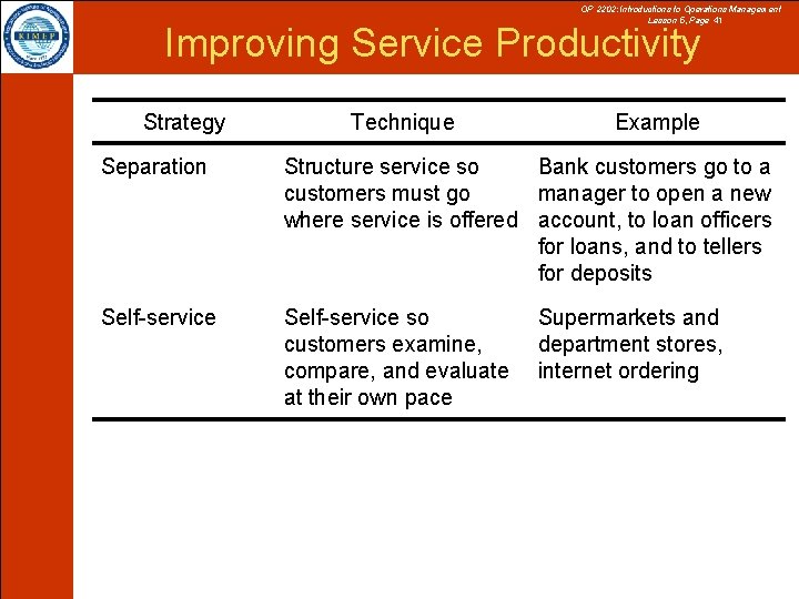OP 2202: Introductions to Operations Management Lesson 5, Page 41 Improving Service Productivity Strategy