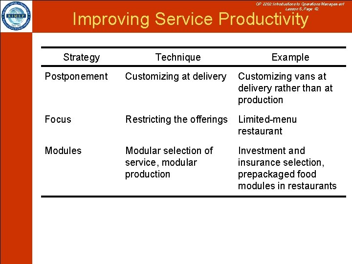 OP 2202: Introductions to Operations Management Lesson 5, Page 42 Improving Service Productivity Strategy