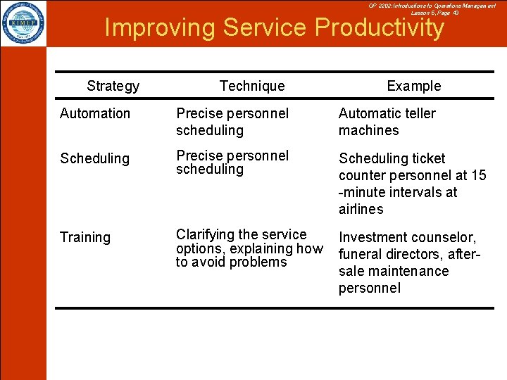OP 2202: Introductions to Operations Management Lesson 5, Page 43 Improving Service Productivity Strategy