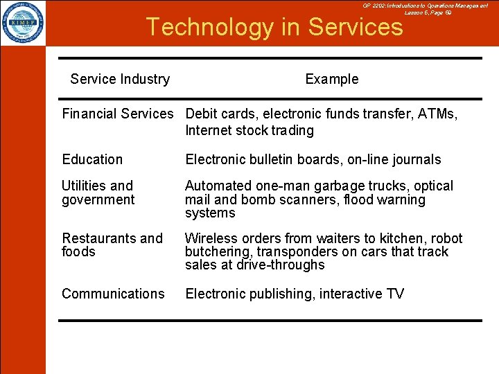 OP 2202: Introductions to Operations Management Lesson 5, Page 59 Technology in Services Service