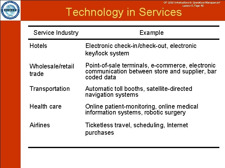 OP 2202: Introductions to Operations Management Lesson 5, Page 60 Technology in Services Service