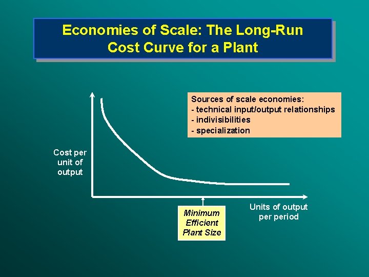 Economies of Scale: The Long-Run Cost Curve for a Plant Sources of scale economies: