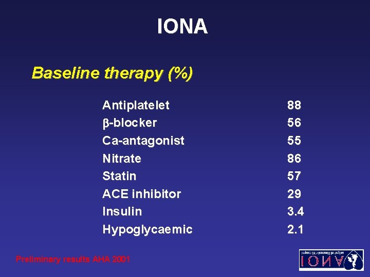 IONA Baseline therapy (%) Antiplatelet -blocker Ca-antagonist Nitrate Statin ACE inhibitor Insulin Hypoglycaemic Preliminary