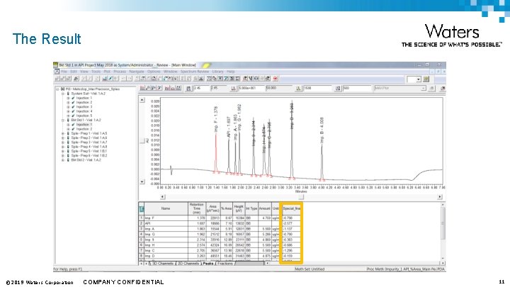 The Result © 2019 Waters Corporation COMPANY CONFIDENTIAL 11 