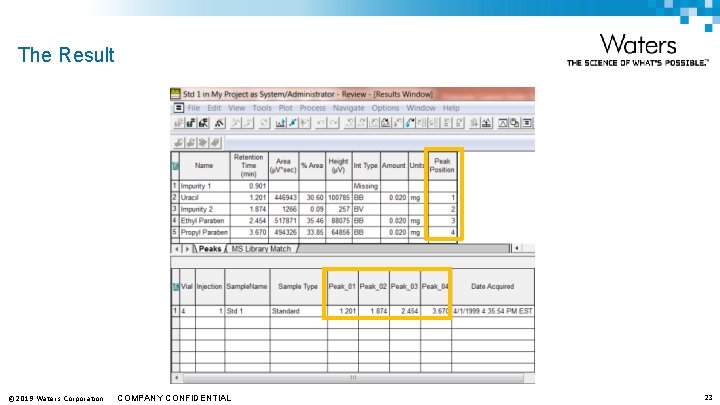 The Result © 2019 Waters Corporation COMPANY CONFIDENTIAL 23 