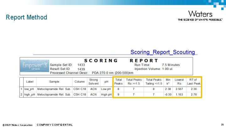 Report Method © 2019 Waters Corporation COMPANY CONFIDENTIAL 25 