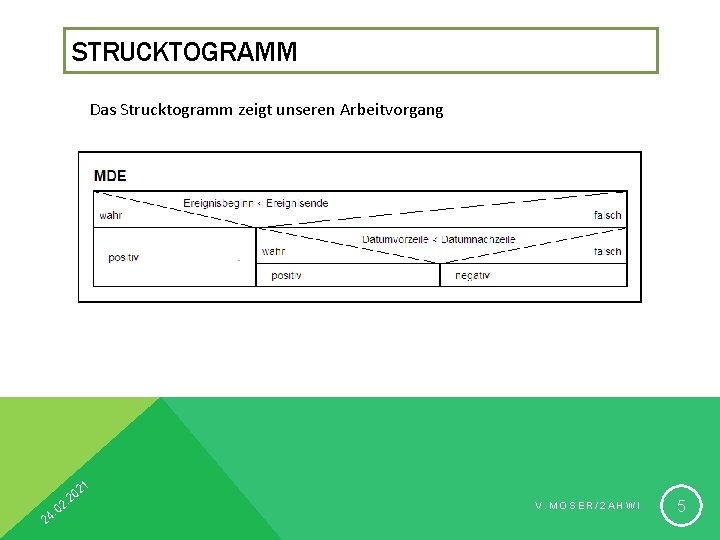 STRUCKTOGRAMM Das Strucktogramm zeigt unseren Arbeitvorgang 21 2 0. 2 2 0 4. V.