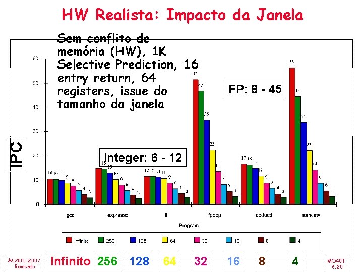 HW Realista: Impacto da Janela IPC Sem conflito de memória (HW), 1 K Selective