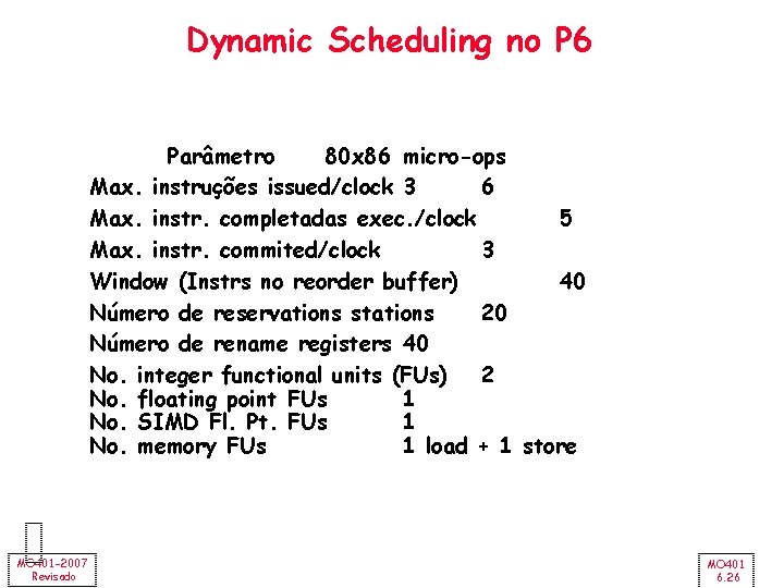 Dynamic Scheduling no P 6 Parâmetro 80 x 86 micro-ops Max. instruções issued/clock 3