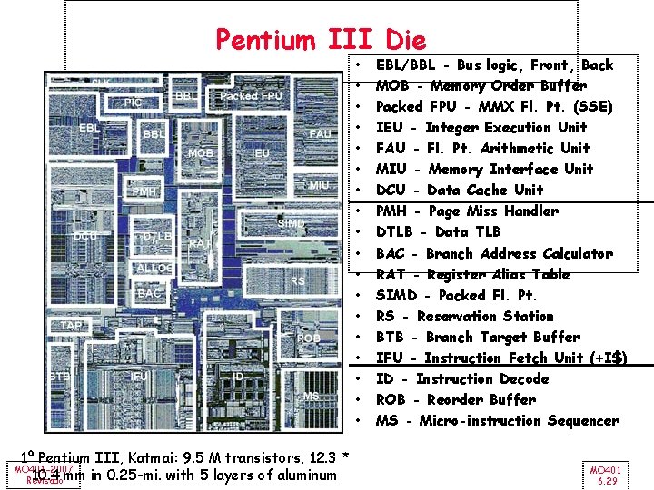 Pentium III Die • • • • • 1º Pentium III, Katmai: 9. 5