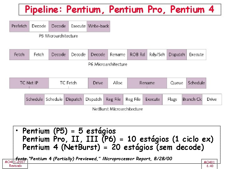 Pipeline: Pentium, Pentium Pro, Pentium 4 • Pentium (P 5) = 5 estágios Pentium