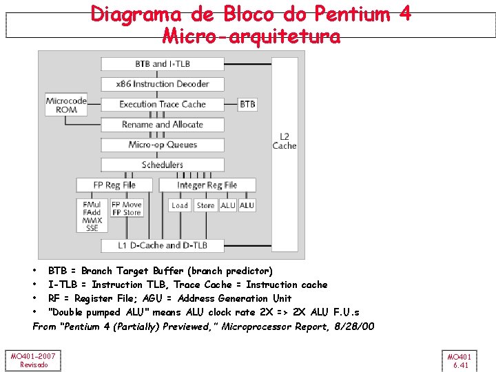 Diagrama de Bloco do Pentium 4 Micro-arquitetura • BTB = Branch Target Buffer (branch