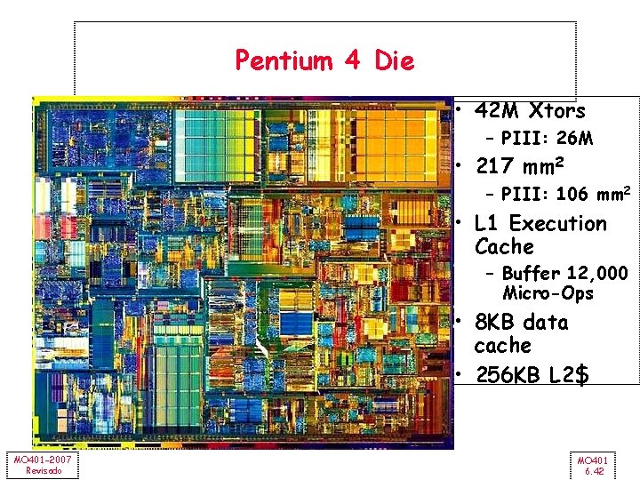 Pentium 4 Die • 42 M Xtors – PIII: 26 M • 217 mm