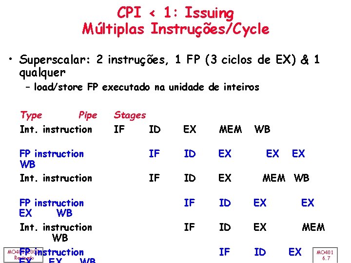 CPI < 1: Issuing Múltiplas Instruções/Cycle • Superscalar: 2 instruções, 1 FP (3 ciclos