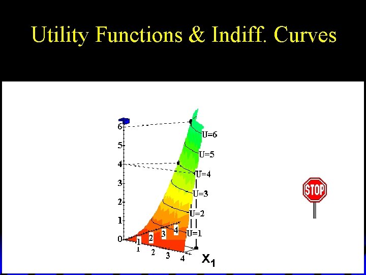 Utility Functions & Indiff. Curves x 1 