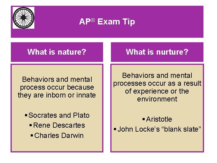 AP® Exam Tip What is nature? What is nurture? Behaviors and mental process occur