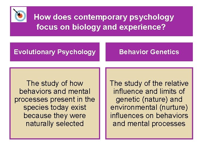 How does contemporary psychology focus on biology and experience? Evolutionary Psychology Behavior Genetics The