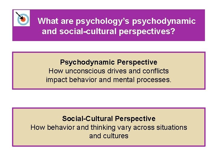 What are psychology’s psychodynamic and social-cultural perspectives? Psychodynamic Perspective How unconscious drives and conflicts