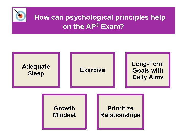 How can psychological principles help on the AP® Exam? Adequate Sleep Exercise Growth Mindset