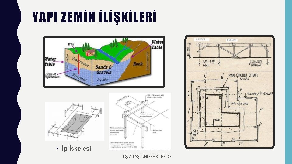 YAPI ZEMİN İLİŞKİLERİ • İp İskelesi NİŞANTAŞI ÜNİVERSİTESİ © 