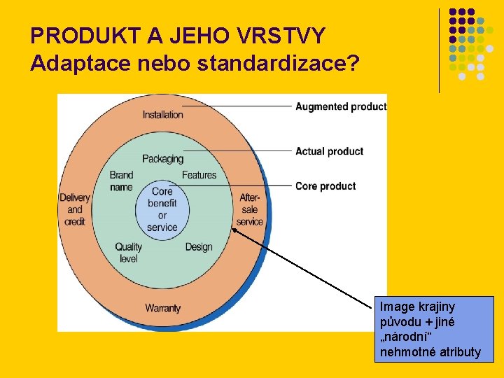 PRODUKT A JEHO VRSTVY Adaptace nebo standardizace? Image krajiny původu + jiné „národní“ nehmotné