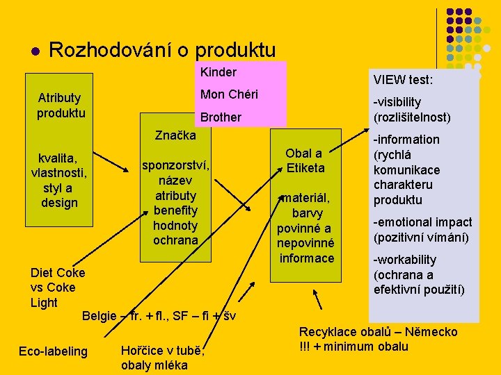 l Rozhodování o produktu Kinder VIEW test: Mon Chéri Atributy produktu -visibility (rozlišitelnost) Brother